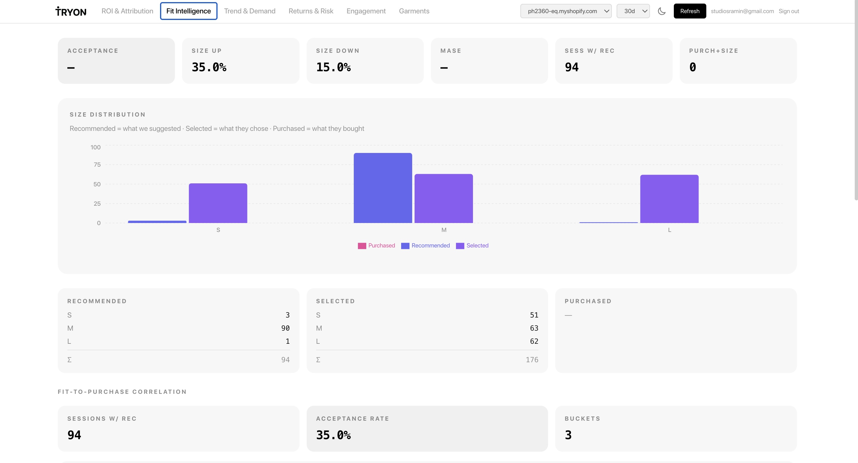 The TryOn brand dashboard